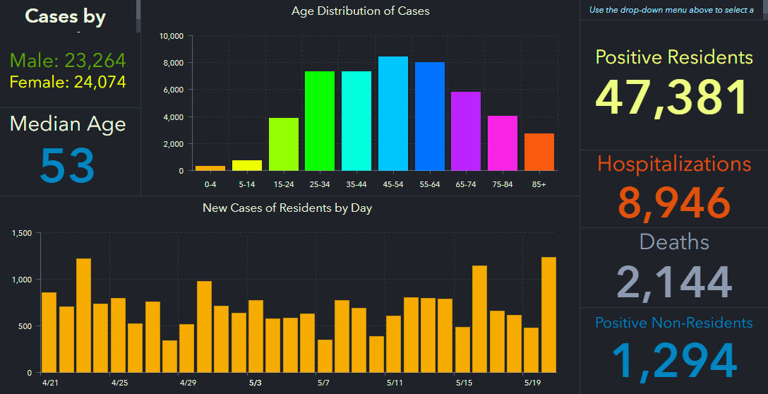 doh-chart-state-5-21-am.jpg